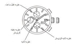 شماتیک موتور کرنوگراف JS15