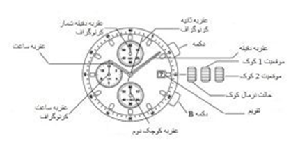 شماتیک موتور ساعت os10